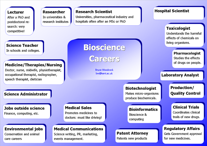 research jobs biology