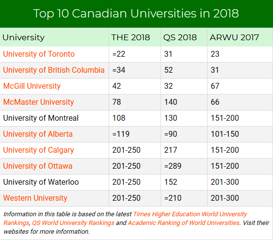 universities in canada that accept second class lower for masters degree -  College Learners