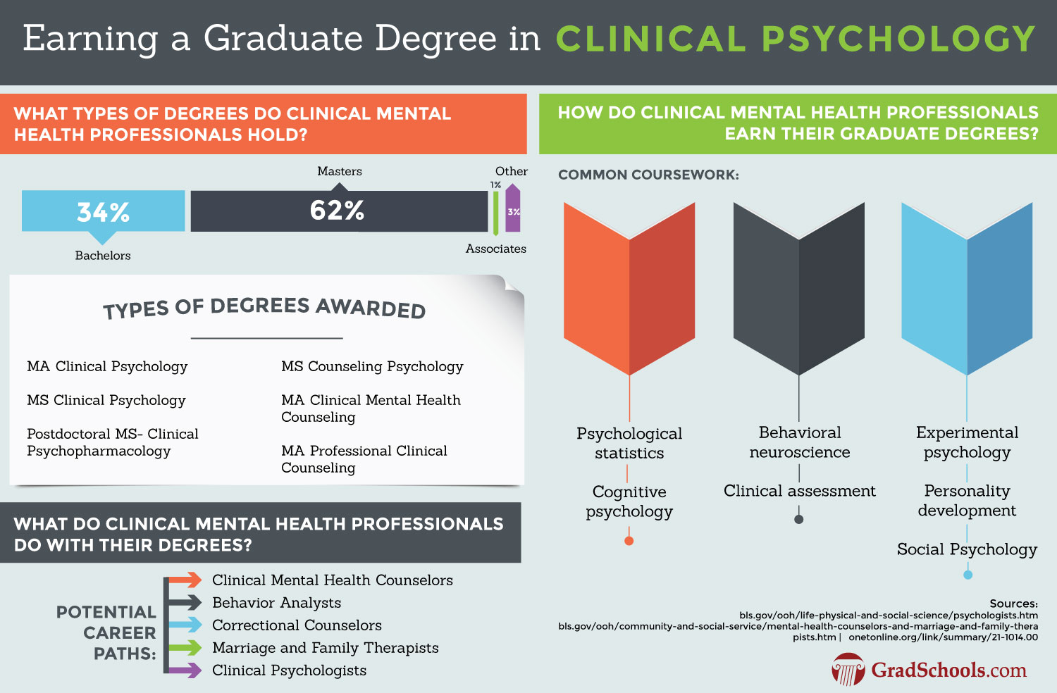 California Masters in Clinical Psychology Degree Programs 2020+