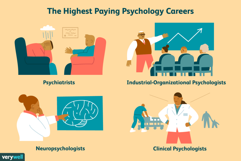 how much does a psychologist make with a phd