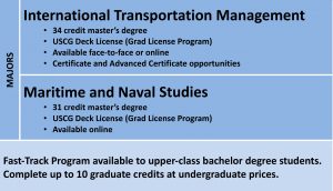 online maritime bachelor degrees