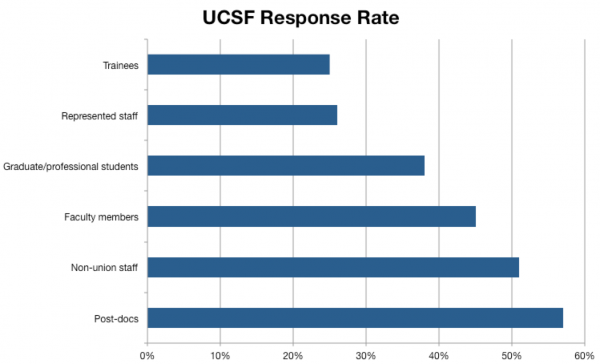 University Of California San Francisco Medical School Acceptance Rate –  CollegeLearners
