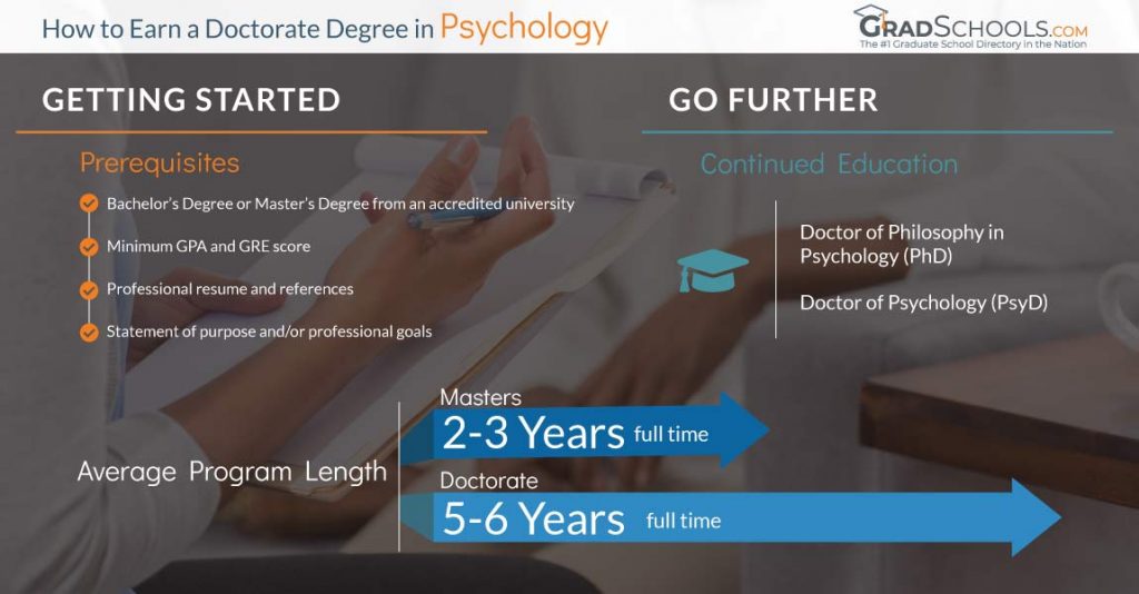 phd clinical psychology programs in california