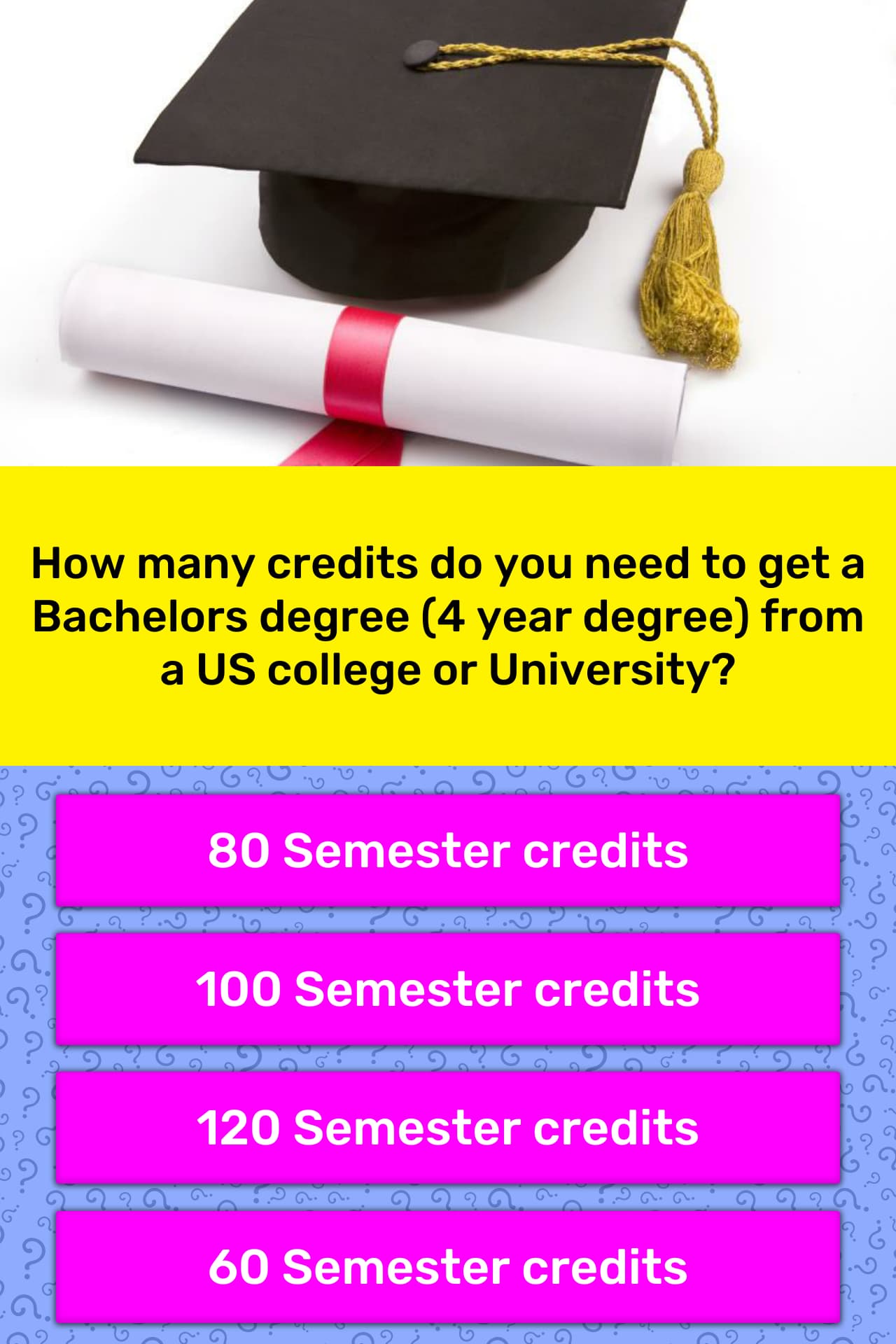 How Many Credits Do You Need To Graduate College With A Bachelor Degree 