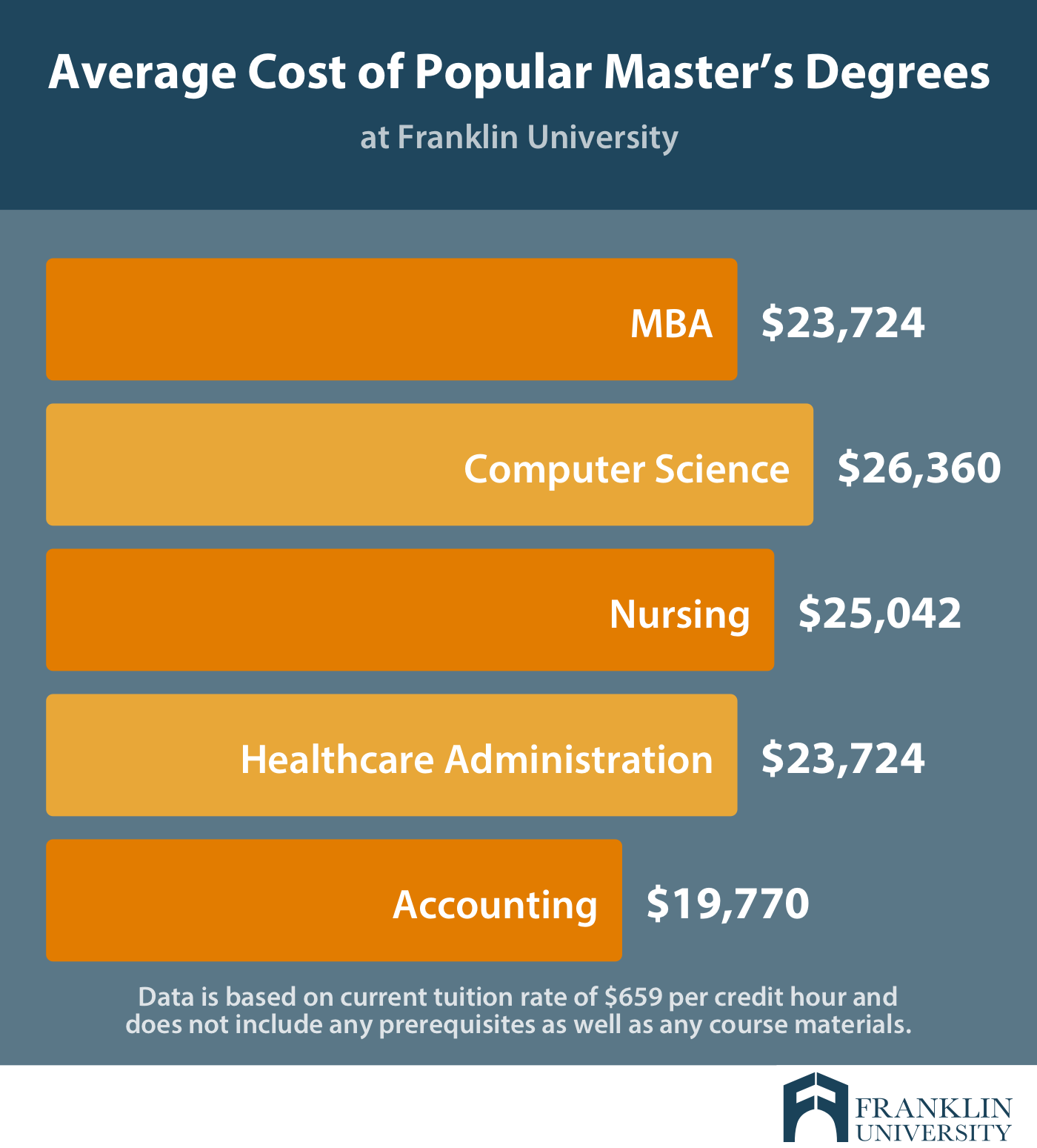 how much does a doctorate in education cost