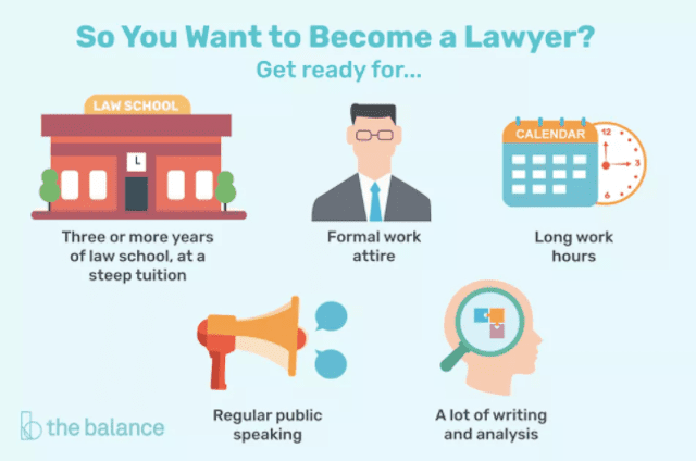 Factors to Consider if You Want to Become a Lawyer
