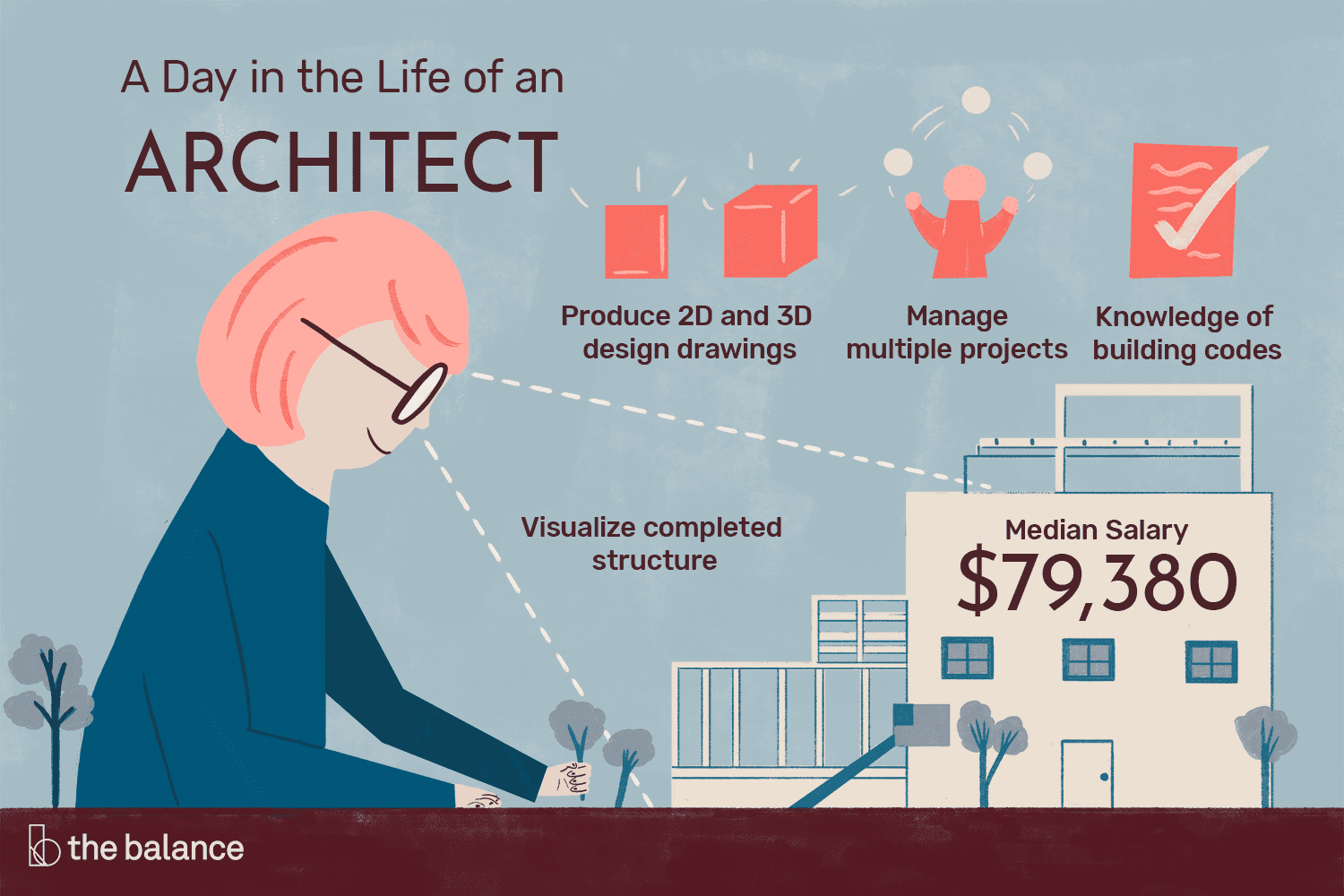 Architect Job Description: Salary, Skills, & More