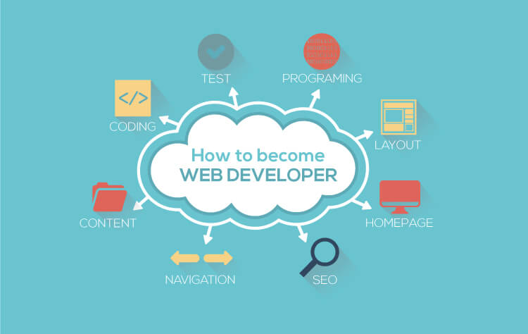 How to become a web developer: Data Proven Guide to Success