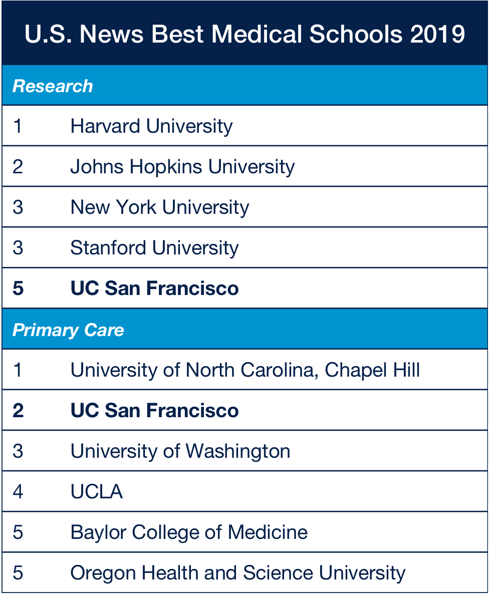 clinical research universities in usa