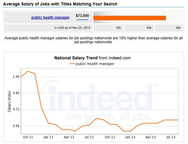MPH-Medical-Health-Services-Salary