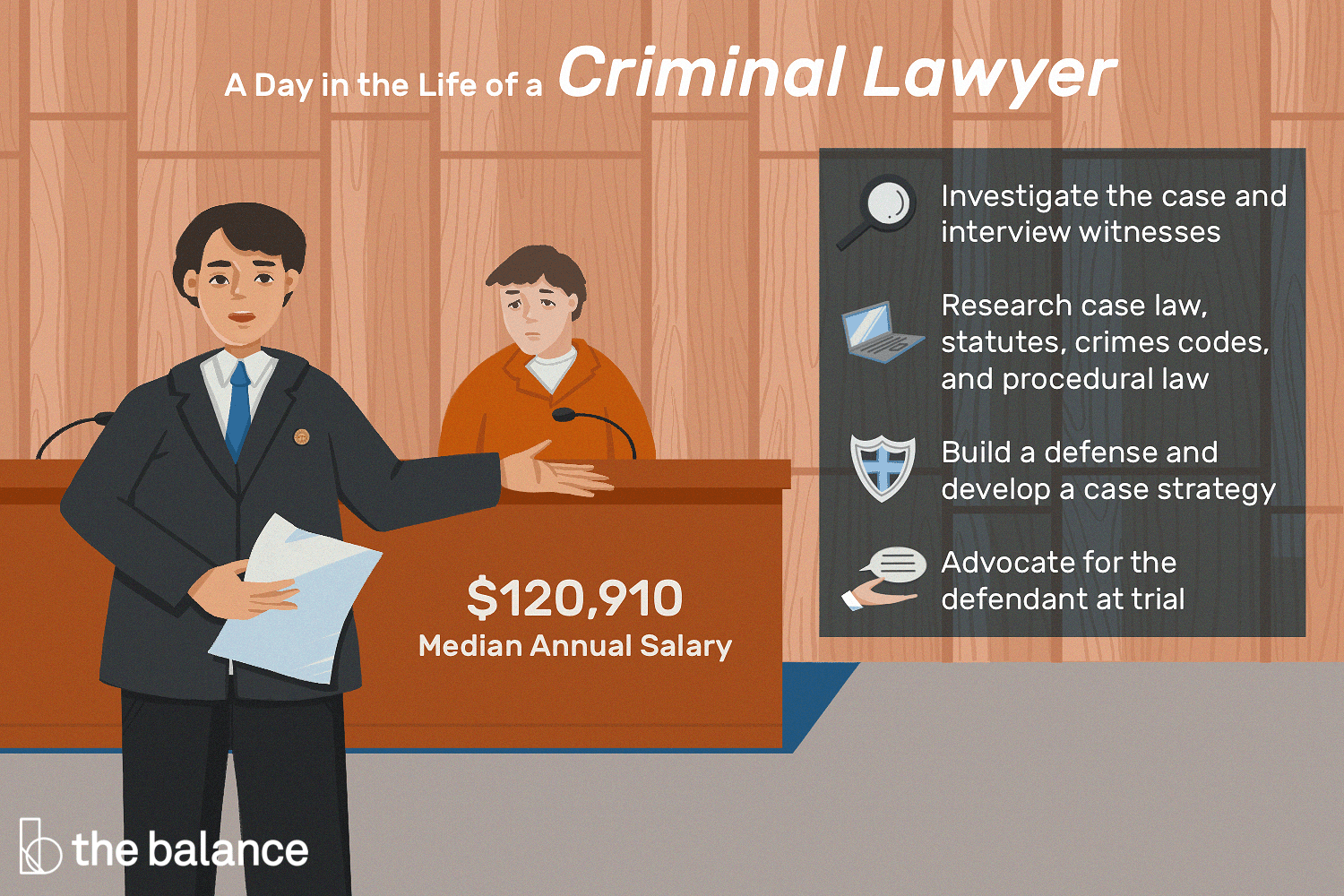 Criminal Lawyer Job Description: Salary, Skills, & More