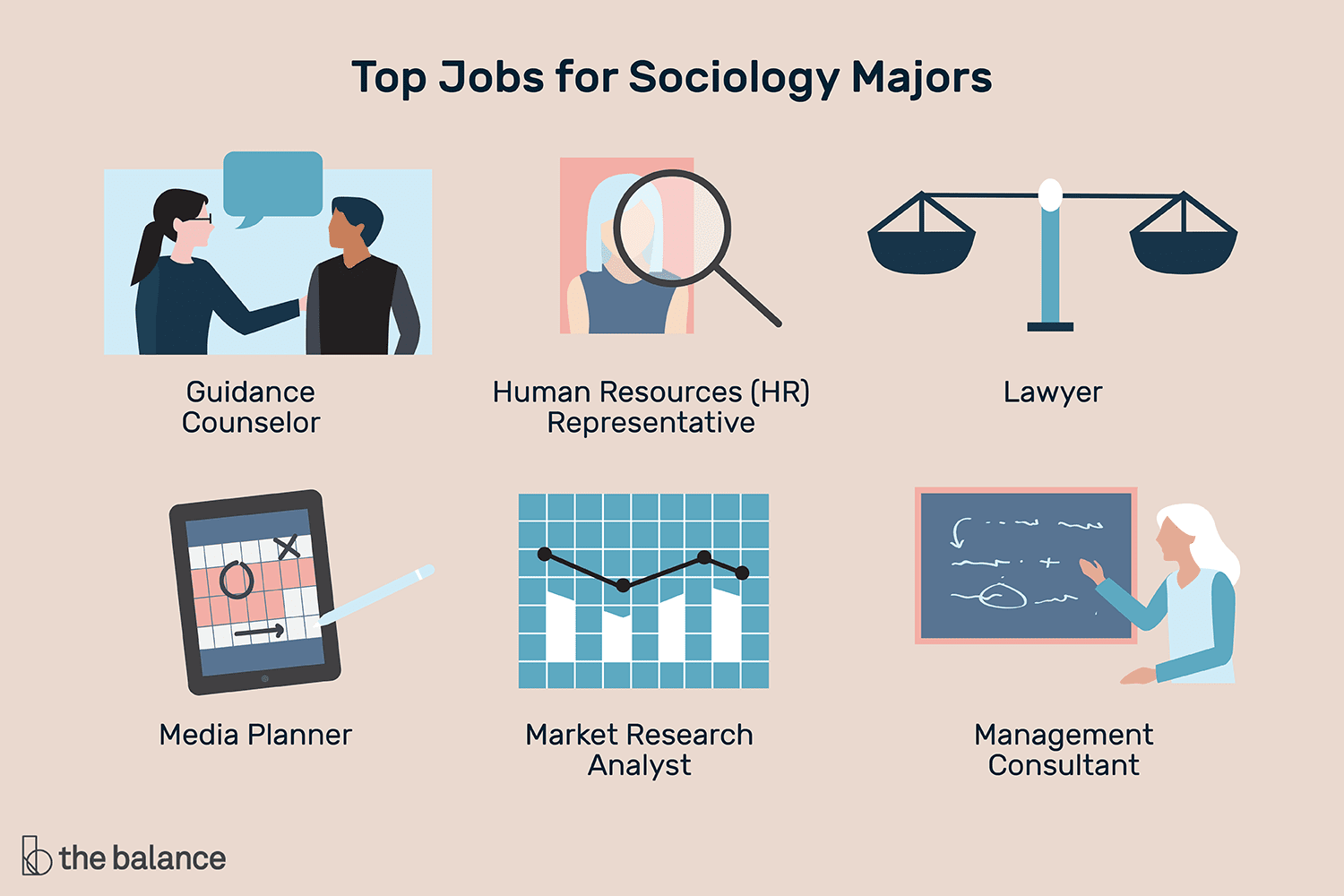 Best Jobs for Graduates With a Sociology Degree
