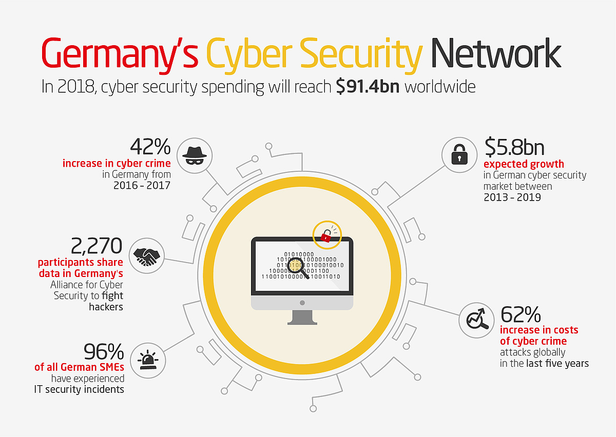 phd cyber security germany