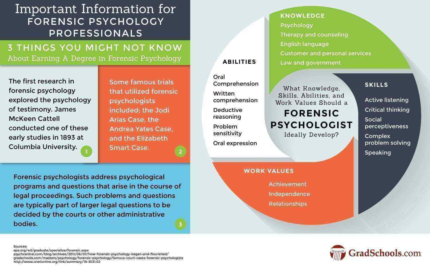 online phd programs forensic psychology