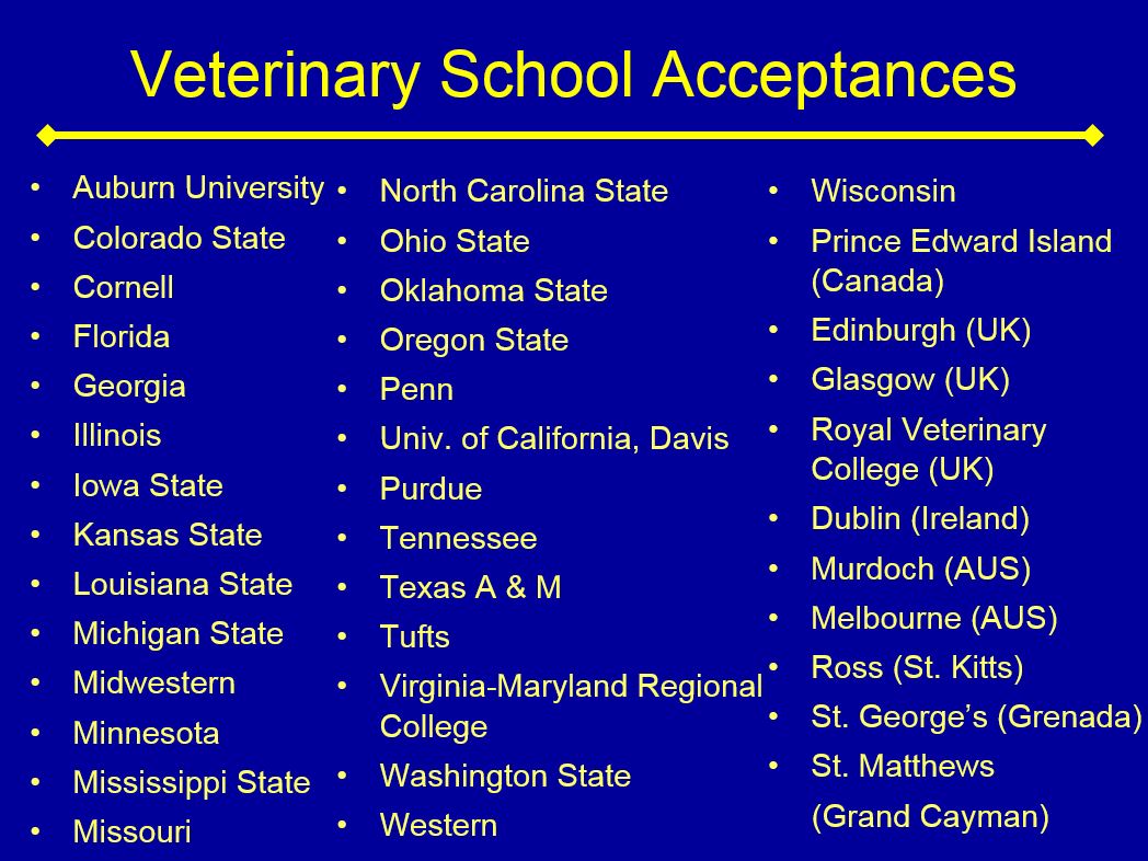 research topics for pre vet students