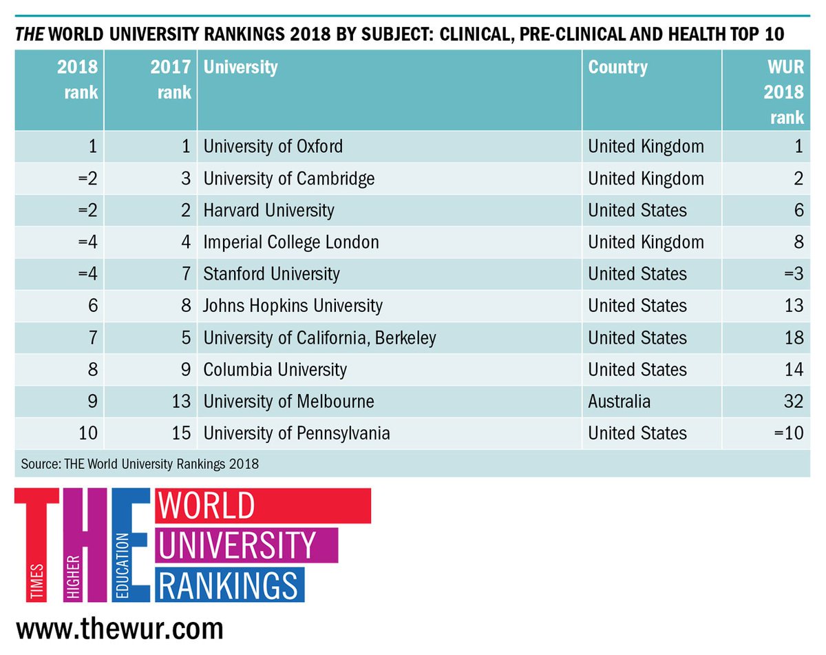 clinical psychology phd rankings