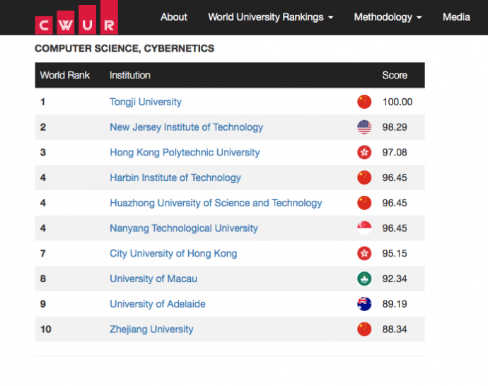 times higher education ranking for computer science