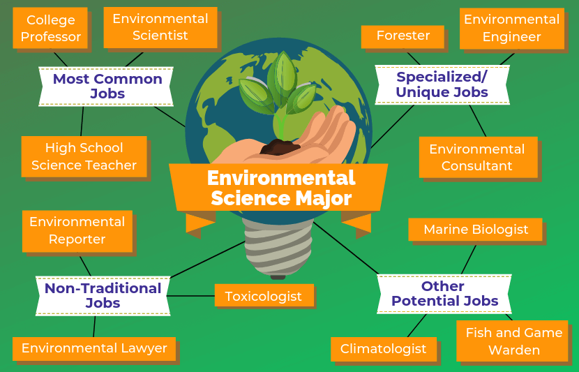 environmental science phd topics