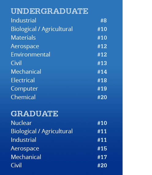 phd electrical engineering ranking