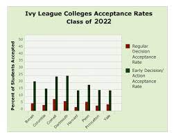 georgetown phd economics acceptance rate
