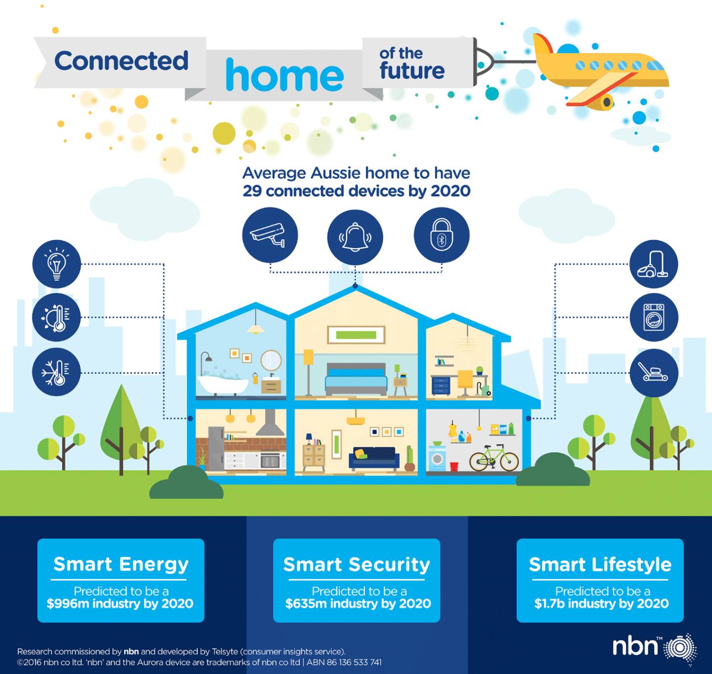Why the Internet of Things is set to explode | nbn