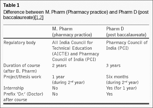 What is Pharm.D? - Quora