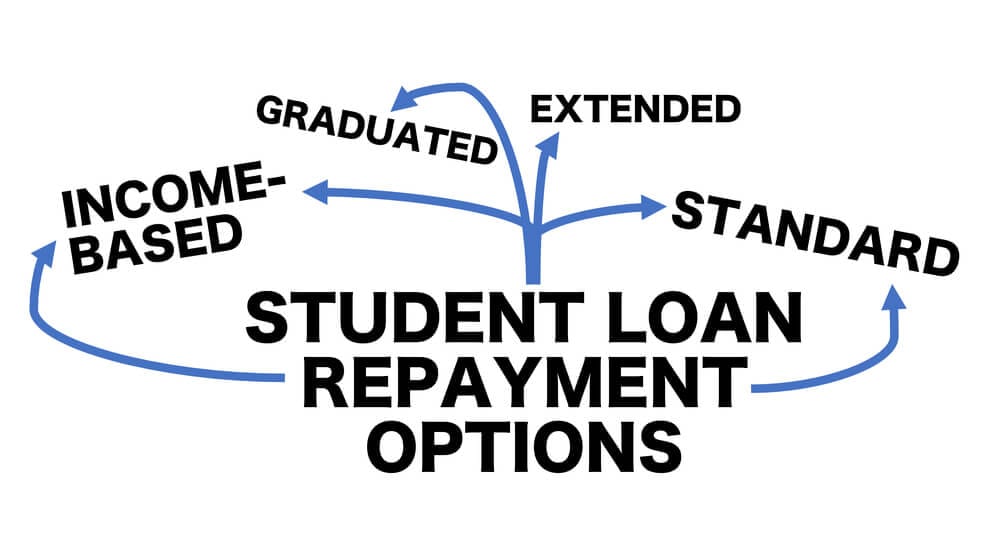 Income-Based Repayment of Student Loans - Plan Eligibility